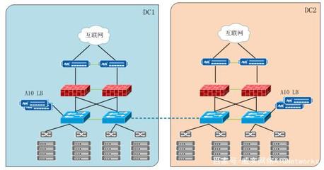 案例分享 | A10雙活方案助力天虹商場轉(zhuǎn)型“新零售”互聯(lián)網(wǎng)接入及相關(guān)服務(wù)