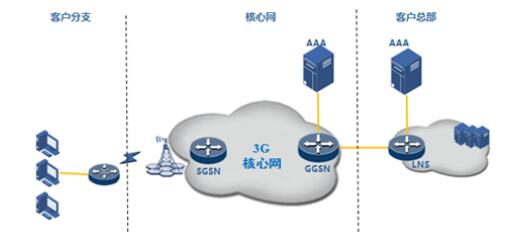 工業(yè)無線路由器 瑞斯康達(dá)助力移動物聯(lián)網(wǎng)新時代