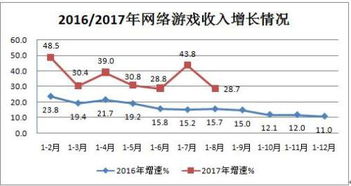 前八月互聯(lián)網(wǎng)行業(yè)穩(wěn)健增長，接入服務(wù)成亮點