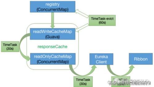 微服務(wù)架構(gòu)下的核心基石 服務(wù)注冊(cè)中心與互聯(lián)網(wǎng)接入的深度解析